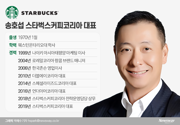 굿즈·배달로 코로나 돌파, 송호섭 스타벅스코리아 대표 기사의 사진
