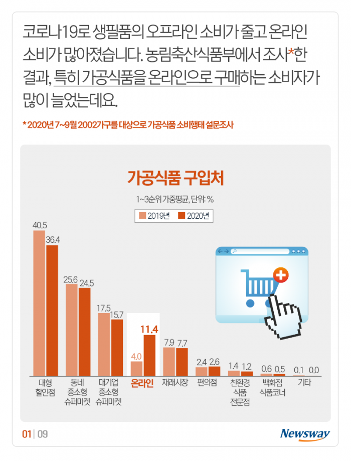 코로나 시대의 식습관···고기보다 ‘이것’ 더 샀다 기사의 사진