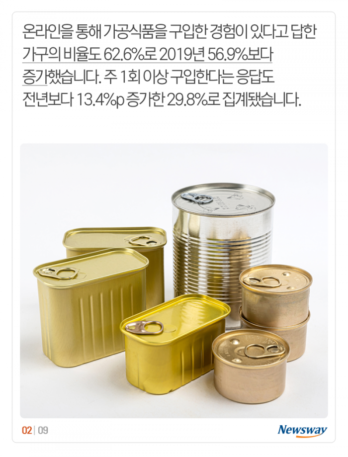코로나 시대의 식습관···고기보다 ‘이것’ 더 샀다 기사의 사진