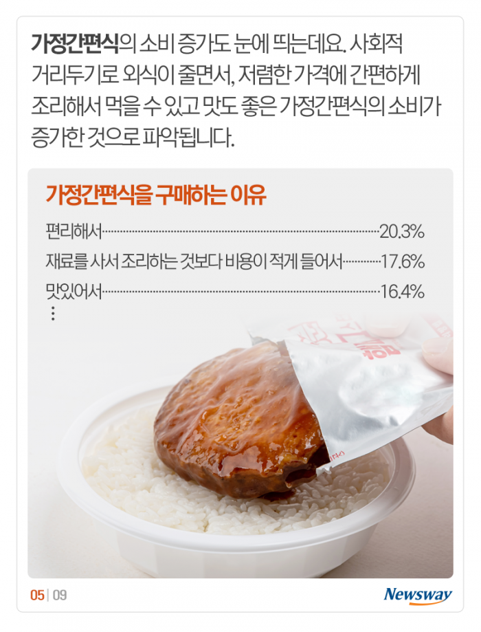 코로나 시대의 식습관···고기보다 ‘이것’ 더 샀다 기사의 사진