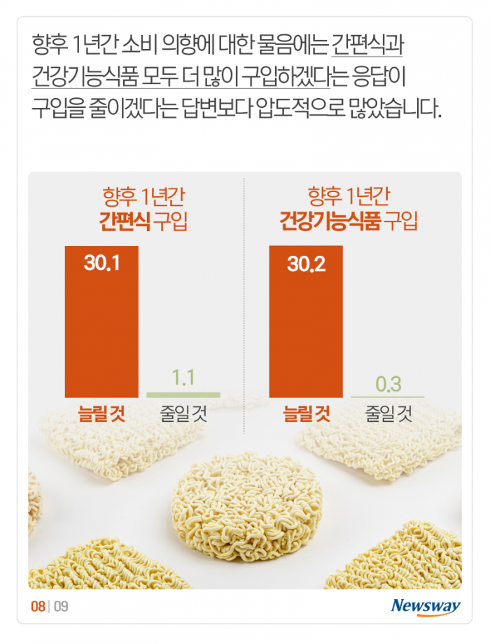 코로나 시대의 식습관···고기보다 ‘이것’ 더 샀다 기사의 사진