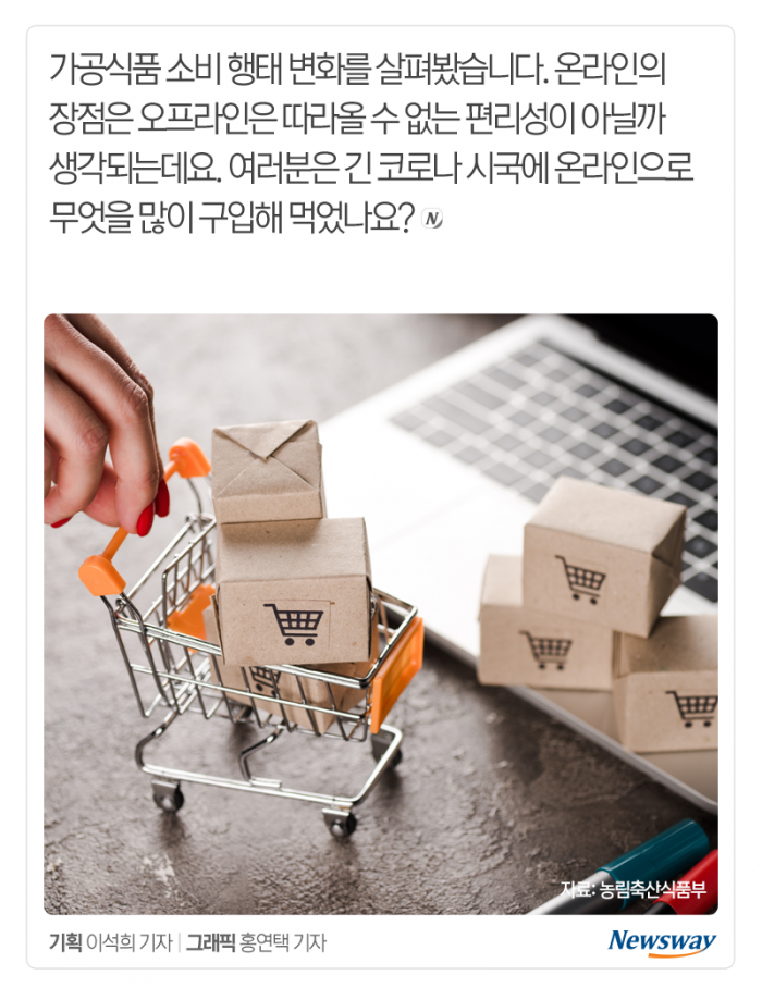 코로나 시대의 식습관···고기보다 ‘이것’ 더 샀다 기사의 사진