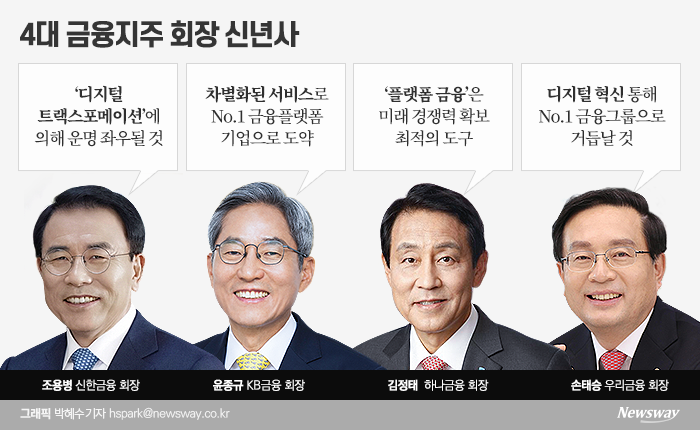 ‘플랫폼 금융’ 시대···‘만능 뱅킹 앱’ 그림자도 돌봐야 기사의 사진
