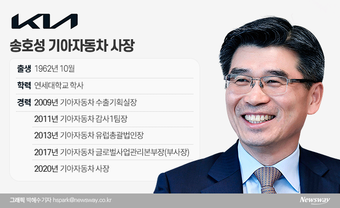 전기차 모빌리티 전환 선봉장 송호성 기아자동차 사장 기사의 사진