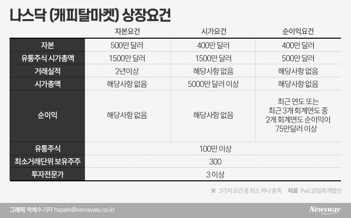 LG에너지솔루션, 나스닥 상장설 3가지 이유 기사의 사진