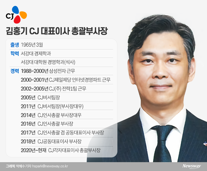 안방살림 맡는 김홍기 CJ대표이사 총괄부사장 기사의 사진