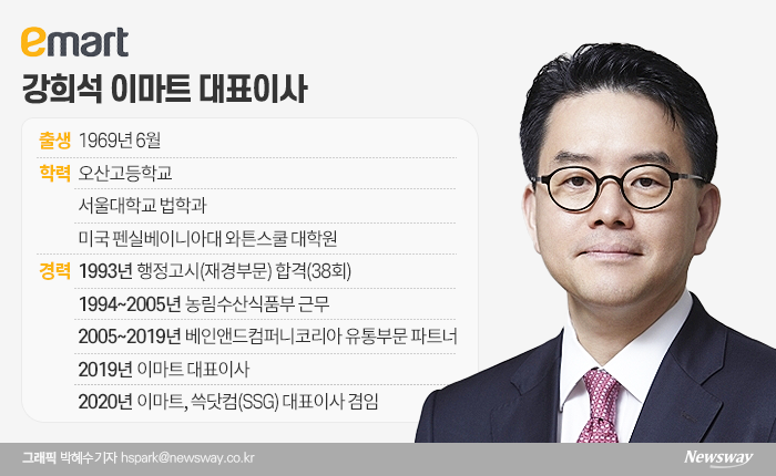 ‘정용진 부회장 무한신뢰’ 강희석 이마트 대표이사 기사의 사진