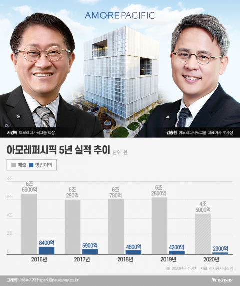서경배, ‘세대교체’ 젊은 감각에 승부수···초심으로 돌아가 ‘리셋’