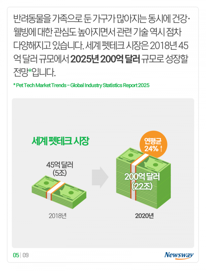“멍멍” 개 짖는 소리, 이게 해석이 된다고? 기사의 사진