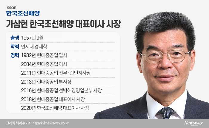 가삼현 한국조선해양 대표이사는 현대중공업지주 및 현대중공업 사내이사로 있다.
