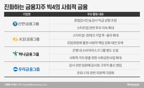 진화하는 포용적 금융···‘사회적 품질’을 생각하다