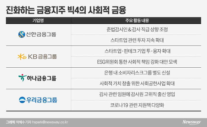 진화하는 포용적 금융···‘사회적 품질’을 생각하다 기사의 사진
