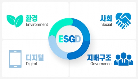 “경영 패러다임 대전환기” 착한 금융과 디지털 금융 사이에서