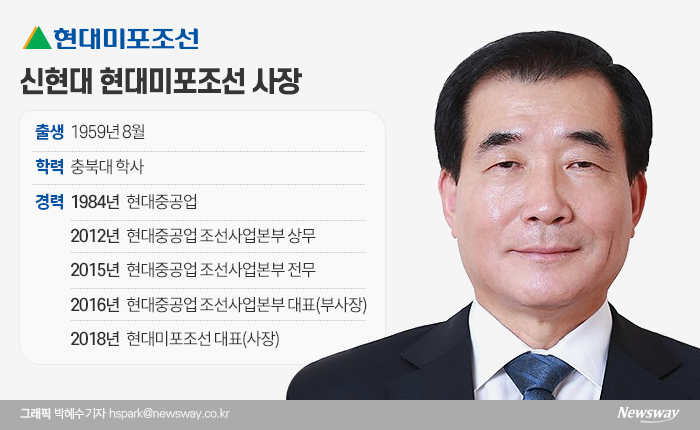 현대미포조선 신현대號, 창사 이래 첫 ‘LNG선’ 인도했다 기사의 사진