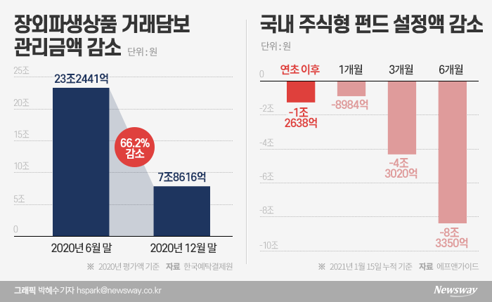 ④시장 체질 허약···변동성 확대·적정 가격 의문 기사의 사진