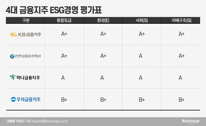 투명한 지배구조···사외이사 역할을 더 키워야 기사의 사진