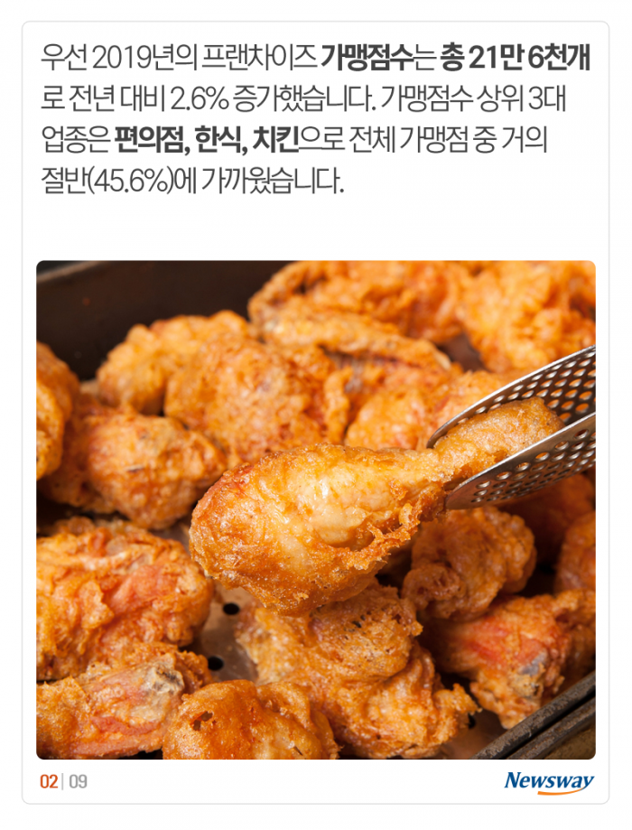 평균 3억 4,420만원인데···매출 10억 넘는 유일 업종은 기사의 사진