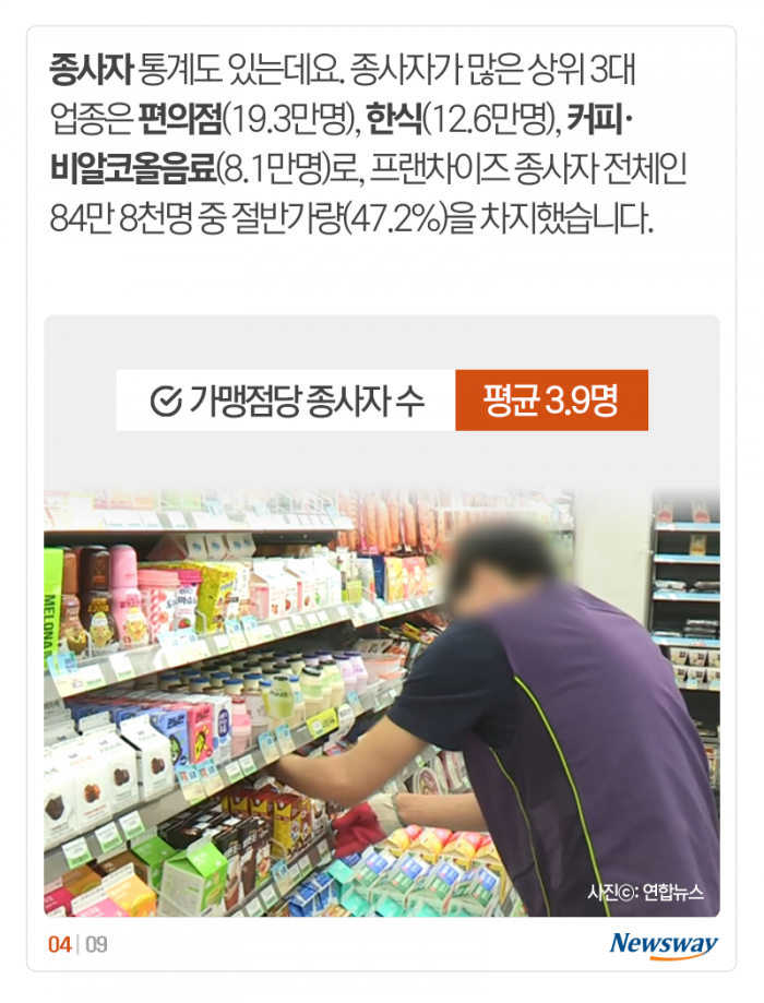 평균 3억 4,420만원인데···매출 10억 넘는 유일 업종은 기사의 사진