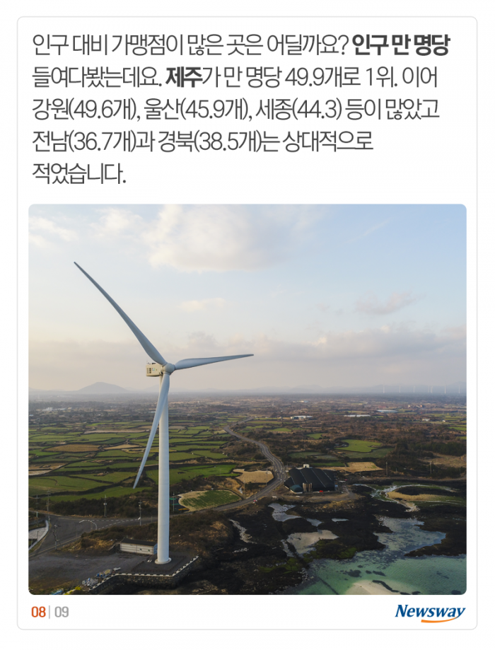 평균 3억 4,420만원인데···매출 10억 넘는 유일 업종은 기사의 사진