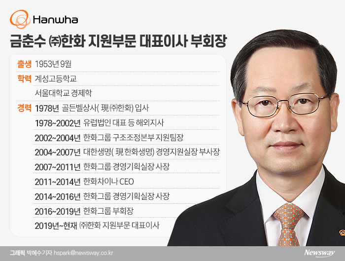 그룹 유일 ‘부회장’ 금춘수 ㈜한화 지원부문 부회장 기사의 사진