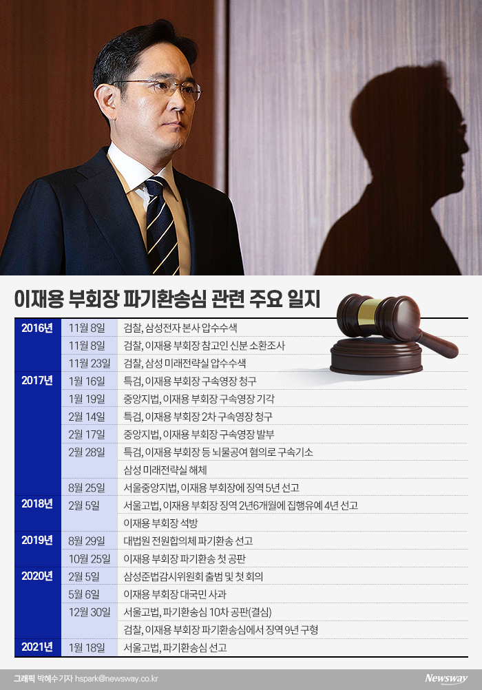 삼성, 코로나19에 이재용 구속까지 ‘엎친데 덮쳤다’ 기사의 사진