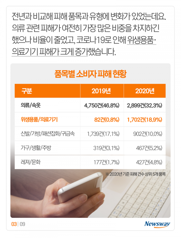소비자 피해 2배 늘었는데 안내문만 추가하고 끝? 기사의 사진