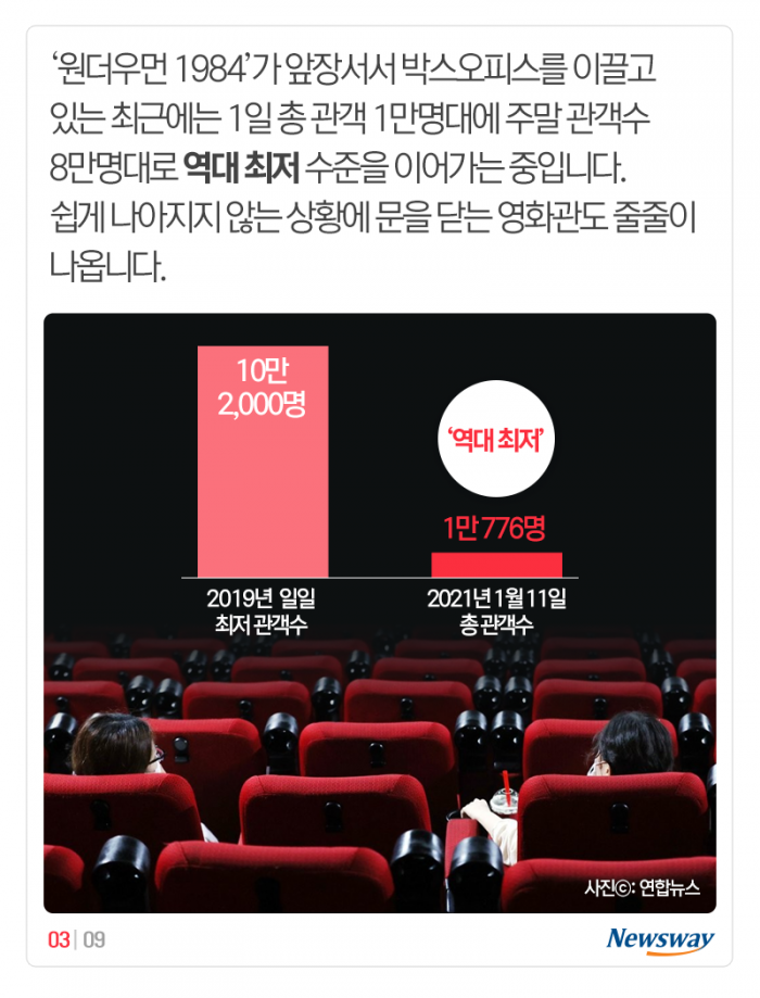 추락하는 관객수, 훨훨 나는 구독자수 기사의 사진