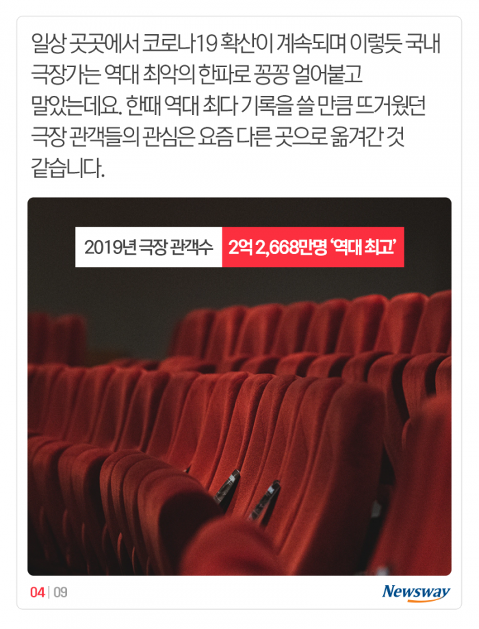 추락하는 관객수, 훨훨 나는 구독자수 기사의 사진