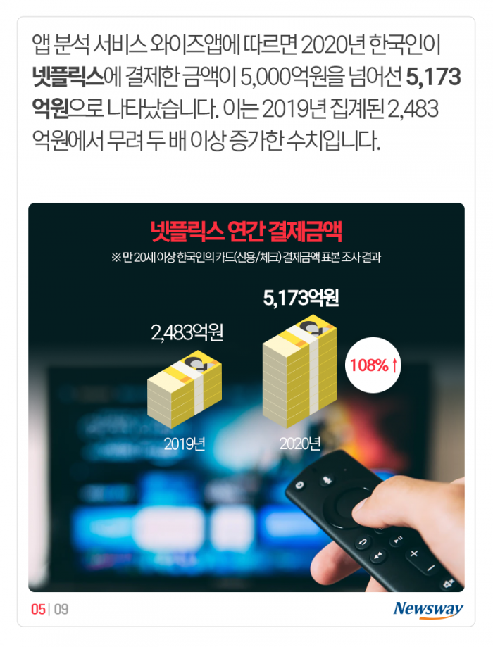 추락하는 관객수, 훨훨 나는 구독자수 기사의 사진