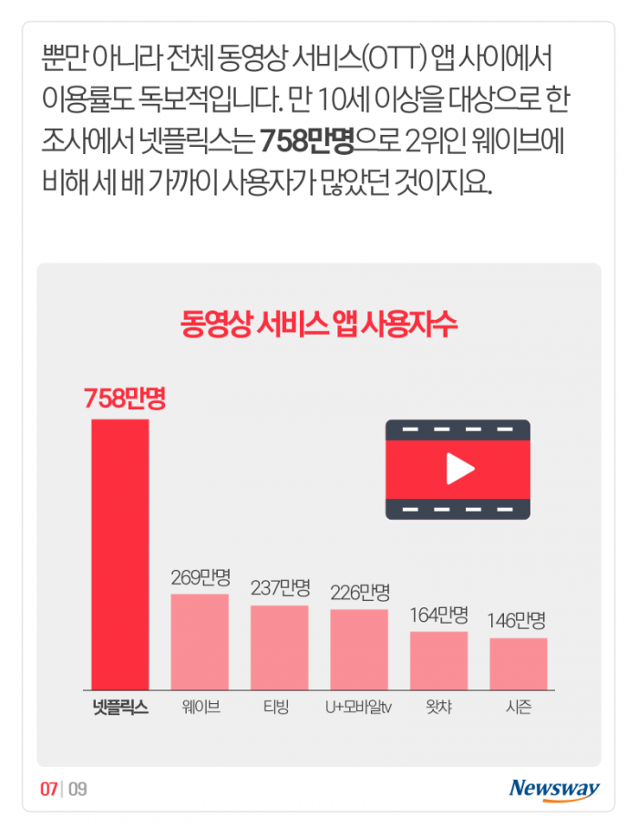 추락하는 관객수, 훨훨 나는 구독자수 기사의 사진