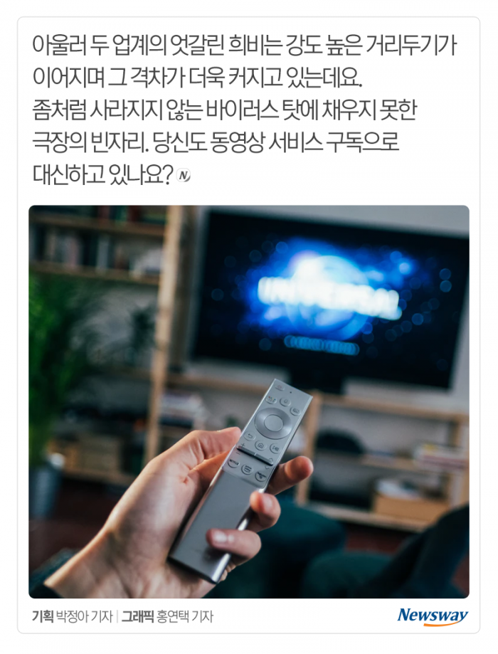 추락하는 관객수, 훨훨 나는 구독자수 기사의 사진