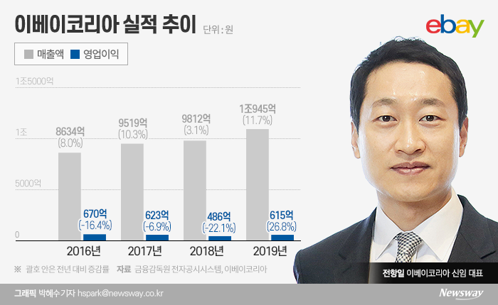 그래픽=박혜수 기자