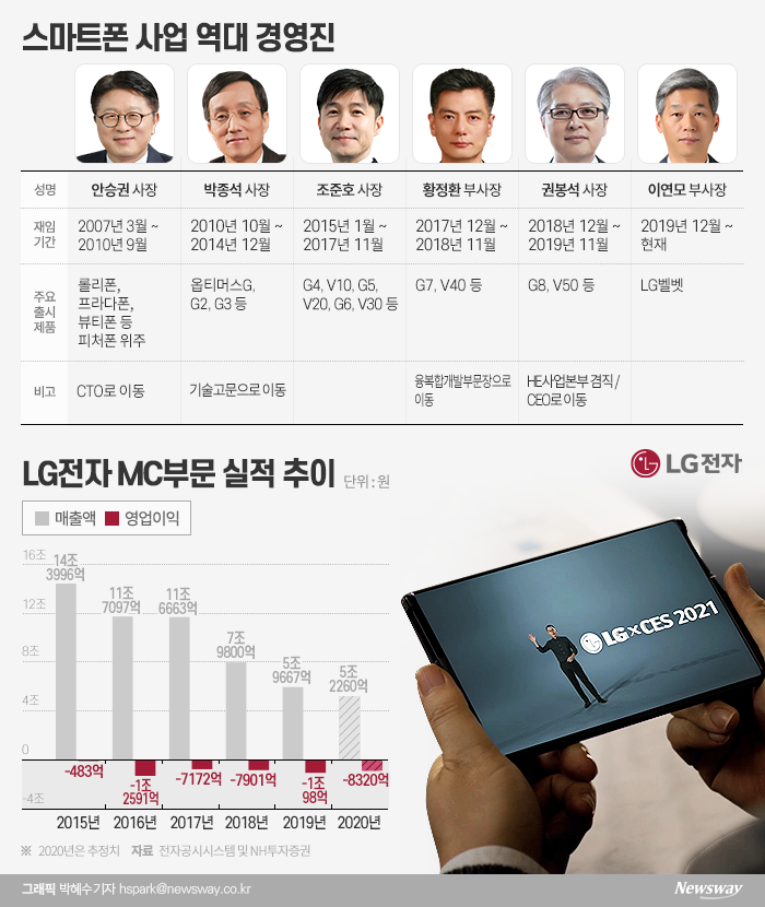 스마트폰 사업조정 향배···축소냐, 매각이냐 기사의 사진