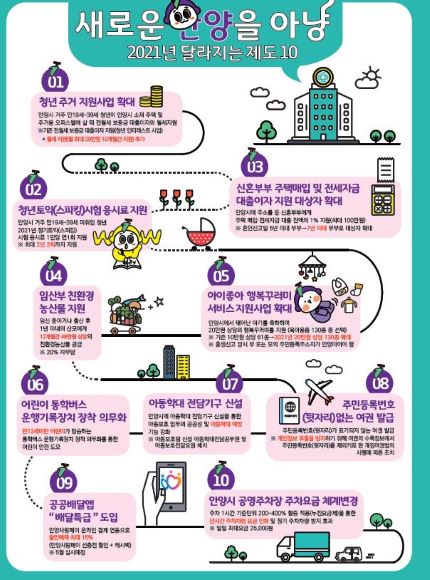 안양시, 올해 달라지는 제도 인포그래픽 제작···홈페이지 게시