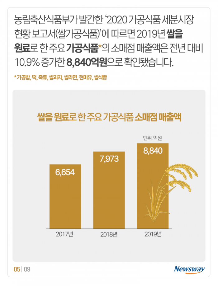 ‘밥심’ 옛말이라는데···정말 그럴까? 기사의 사진