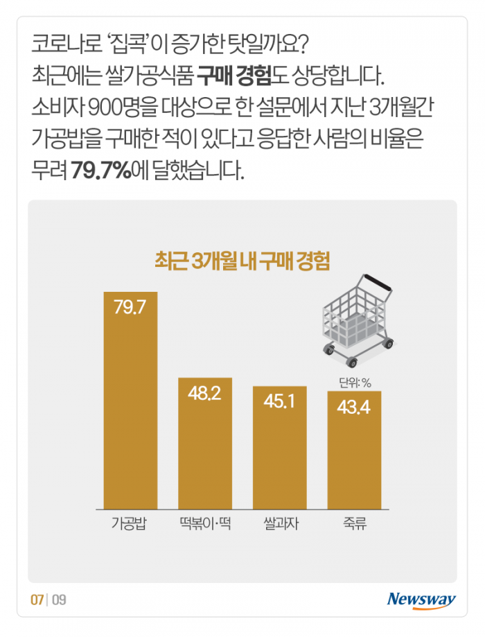 ‘밥심’ 옛말이라는데···정말 그럴까? 기사의 사진