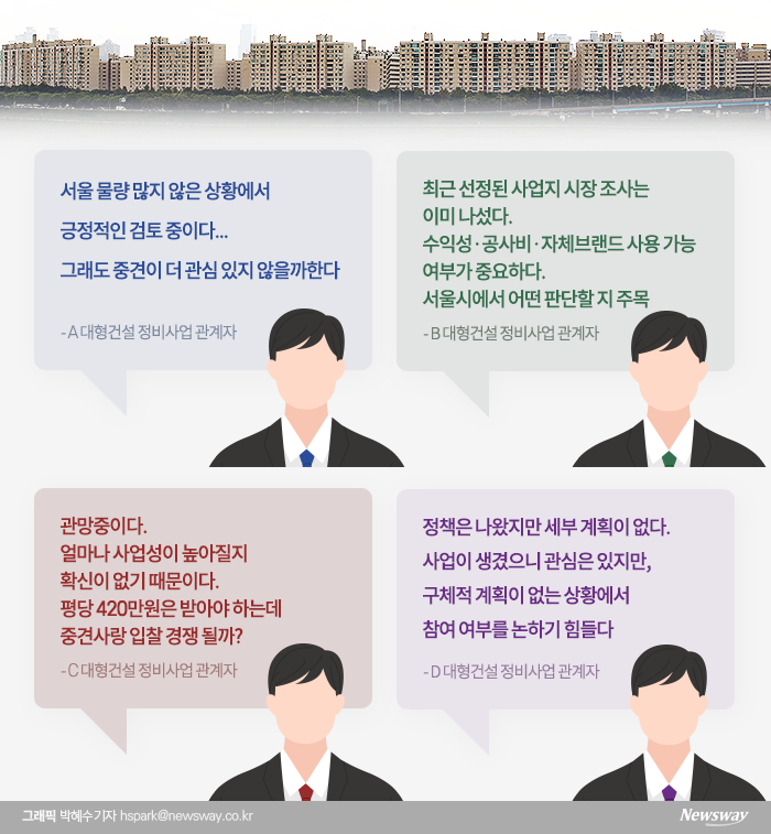 “공공재개발, 긍정 검토 해보겠지만···수익성 보장될까요” 기사의 사진