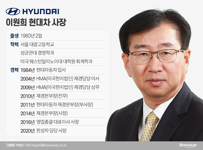 현대차 살림살이 이끈 이원희 사장 기사의 사진