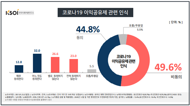 한국사회여론연구소 제공