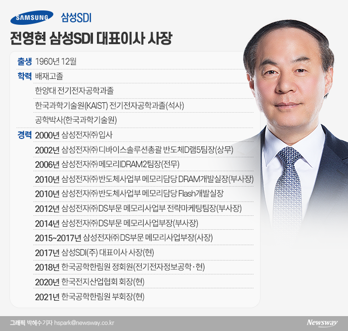 ‘반도체 신화→배터리 신화로’ 전영현 삼성SDI 대표이사 사장 기사의 사진