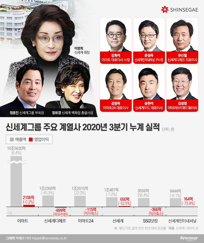 그래픽=박혜수 기자