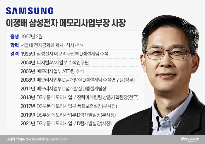 차세대 반도체 이끌 이정배 삼성전자 메모리사업부장 사장 기사의 사진