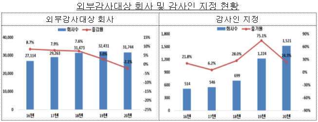 자료=금융감독원