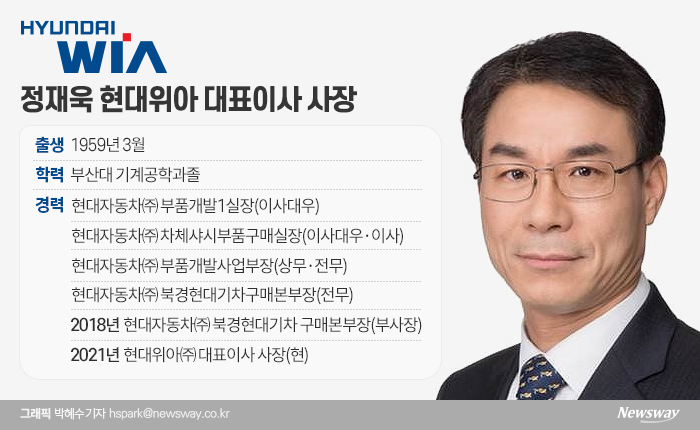  ‘친환경’ 속도 내는 부품 전문가 정재욱 현대위아 대표이사 사장 기사의 사진