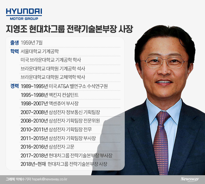 현대차그룹-산은, 미래 모빌리티 스타트업에 ‘745억’ 쏜다 기사의 사진