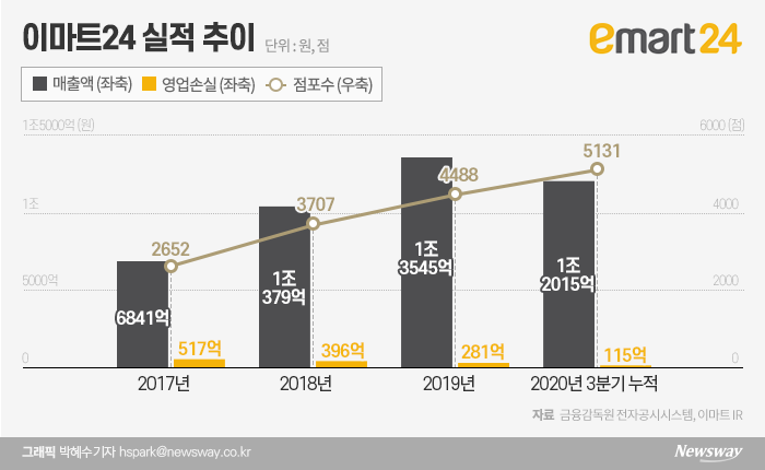 그래픽=박혜수 기자