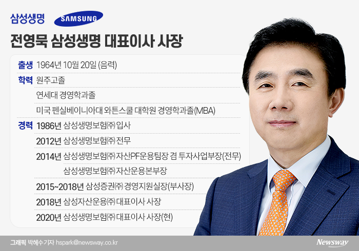 자산운용 탁월한 감각지닌 전영묵 삼성생명 대표이사 사장 기사의 사진