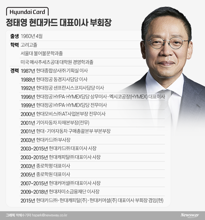  국내 대표 ‘스타 CEO’ 정태영 현대카드 대표이사 부회장 기사의 사진