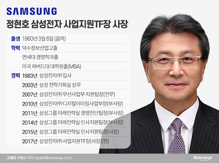  삼성전자 사업지원TF장 정현호 사장 기사의 사진