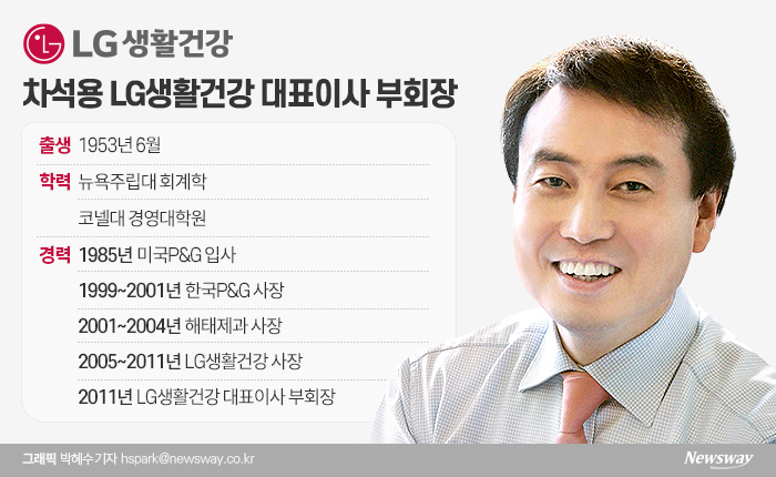 차석용 부회장은 2005년부터 LG생활건강 사업을 총괄해오고 있다.